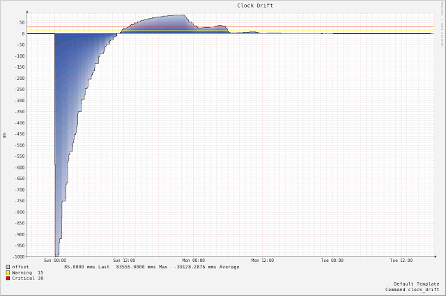 LeapingSeconds