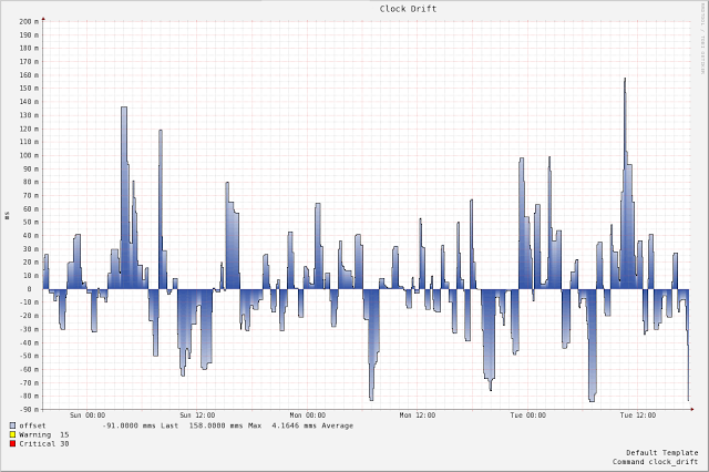 LeapingSeconds