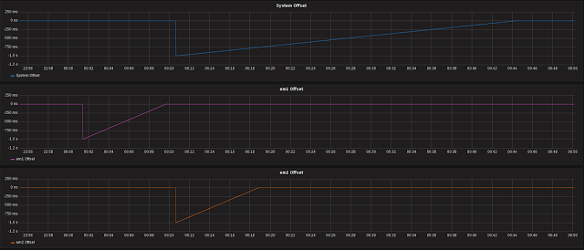 LeapingSeconds