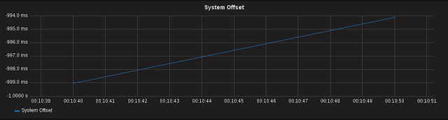 LeapingSeconds