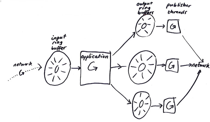 Monitoring withoutpolling