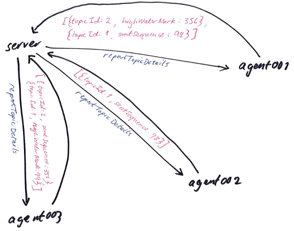 You might not need to make your serialization layergeneric